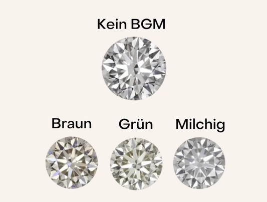 BGM Scam in Diamanten vermeiden - Alles was du wissen musst!