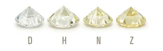 Warum beginnt die Diamantfarbskala mit "D" und nicht mit "A"?